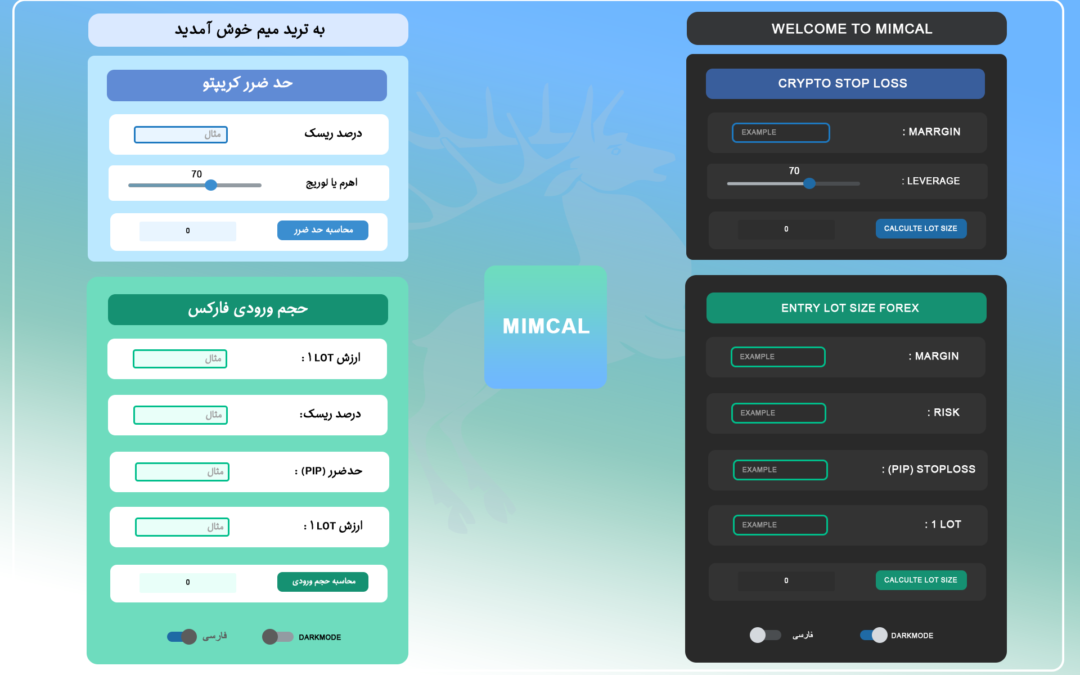 ماشین حساب فارکس و ارز دیجیتال – نرم افزار MimCal