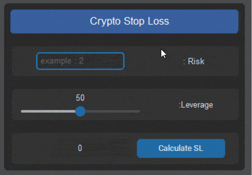MimCal calculate stop loss of crypto